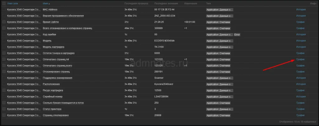 Мониторинг Kyocera в Zabbix